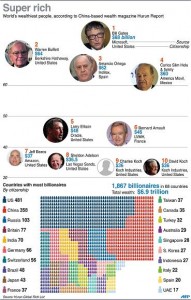 world-richest